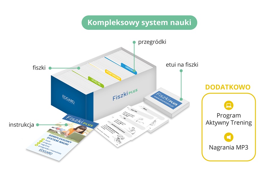 Kompleksowy system nauki z fiszkami PLUS!